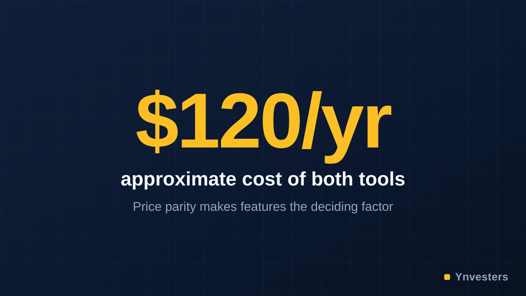 $120/yr — approximate cost of both tools
