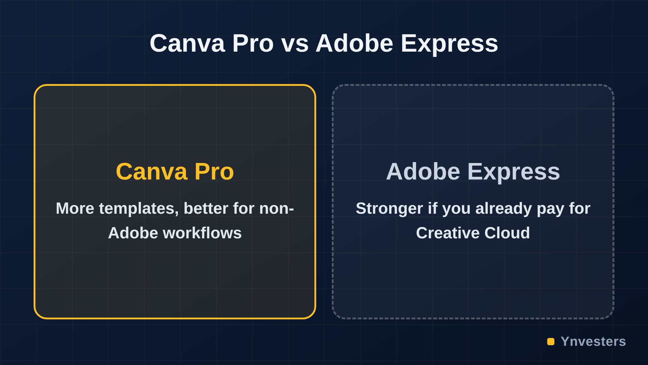 Canva Pro vs Adobe Express: Canva Pro vs Adobe Express