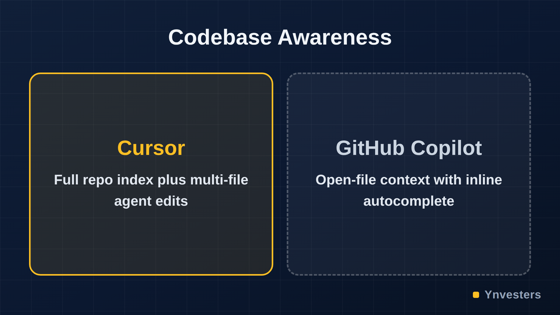 Codebase Awareness: Cursor vs GitHub Copilot