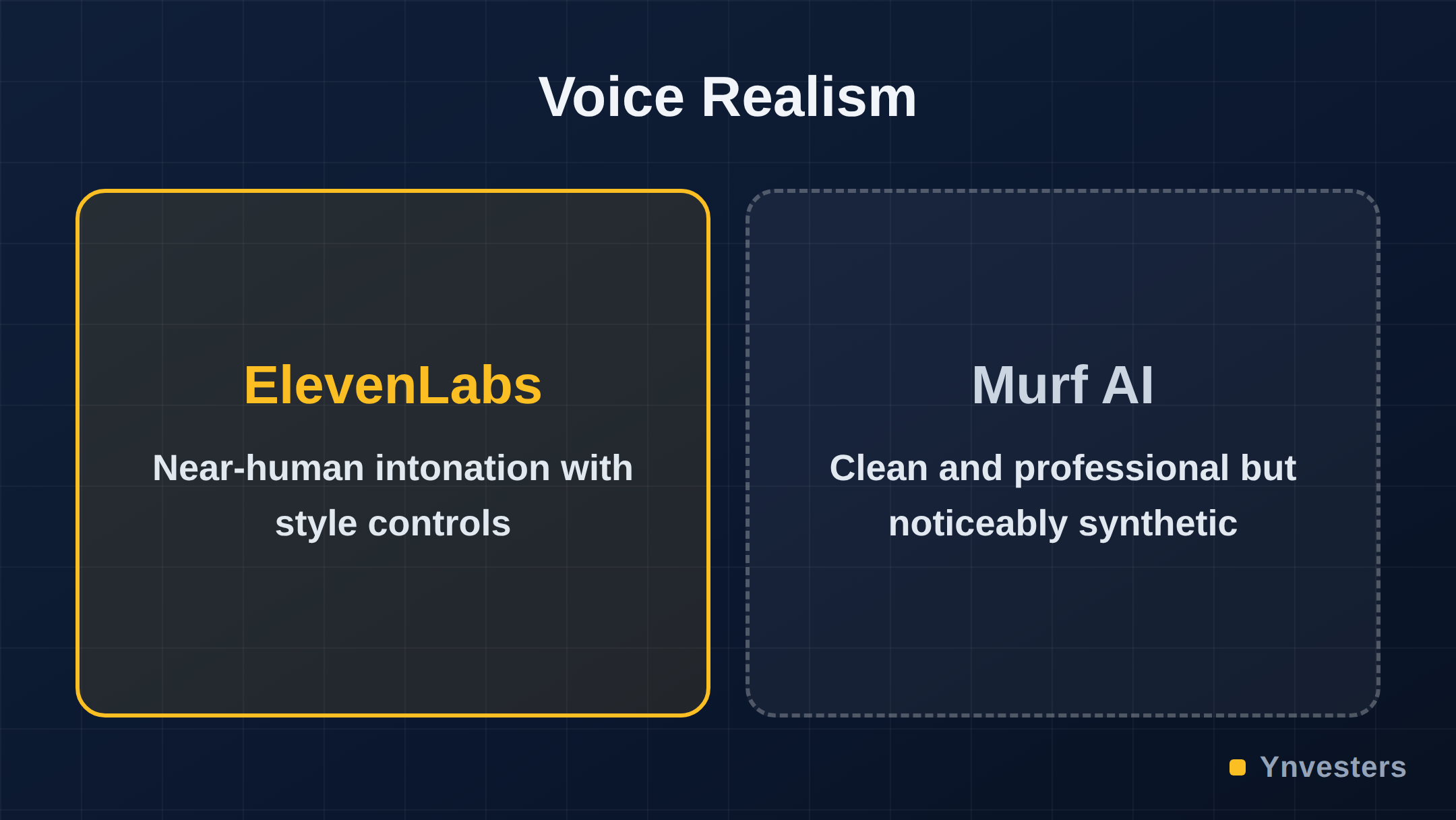 Voice Realism: ElevenLabs vs Murf AI