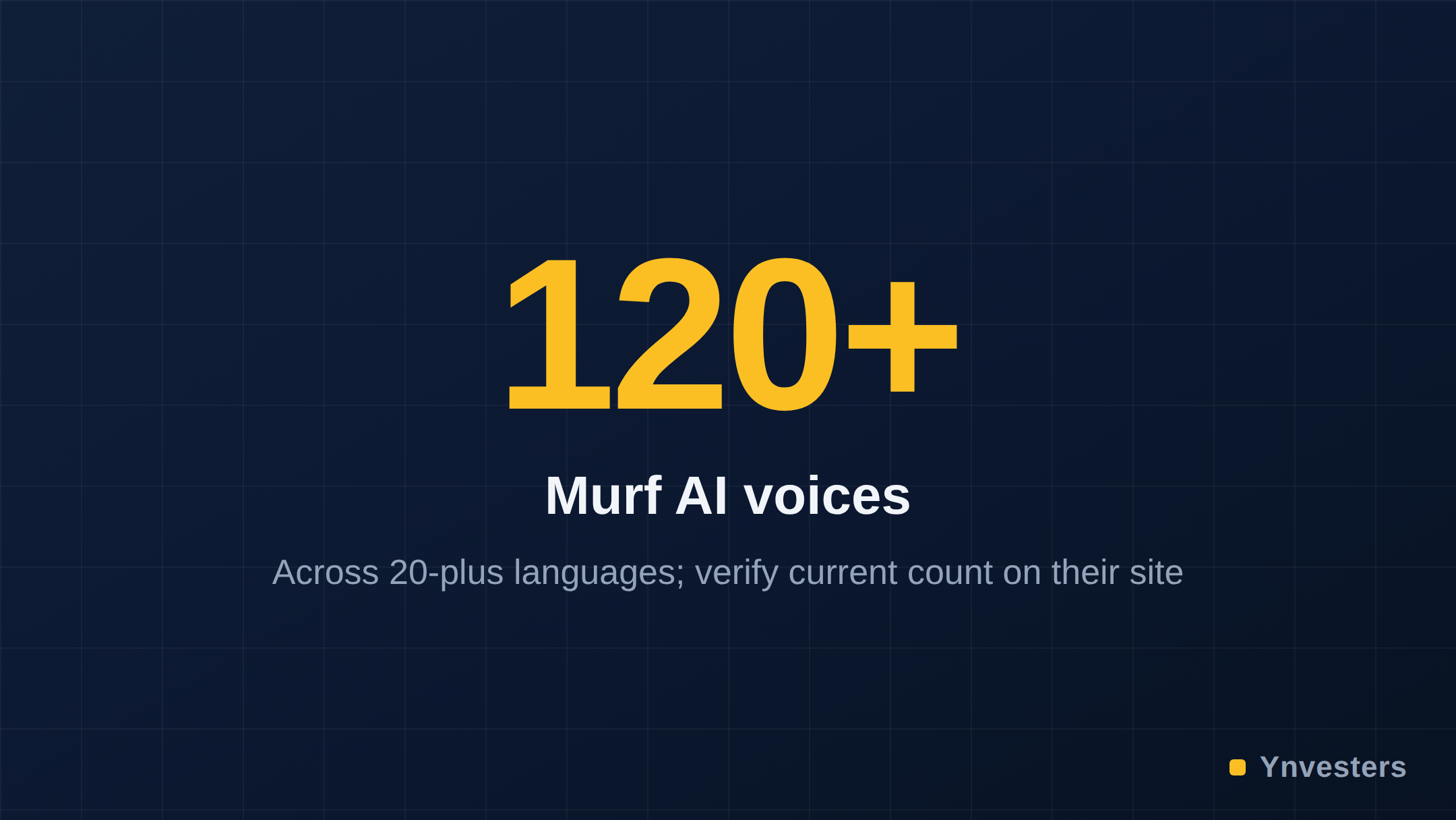 120+ — Murf AI voices