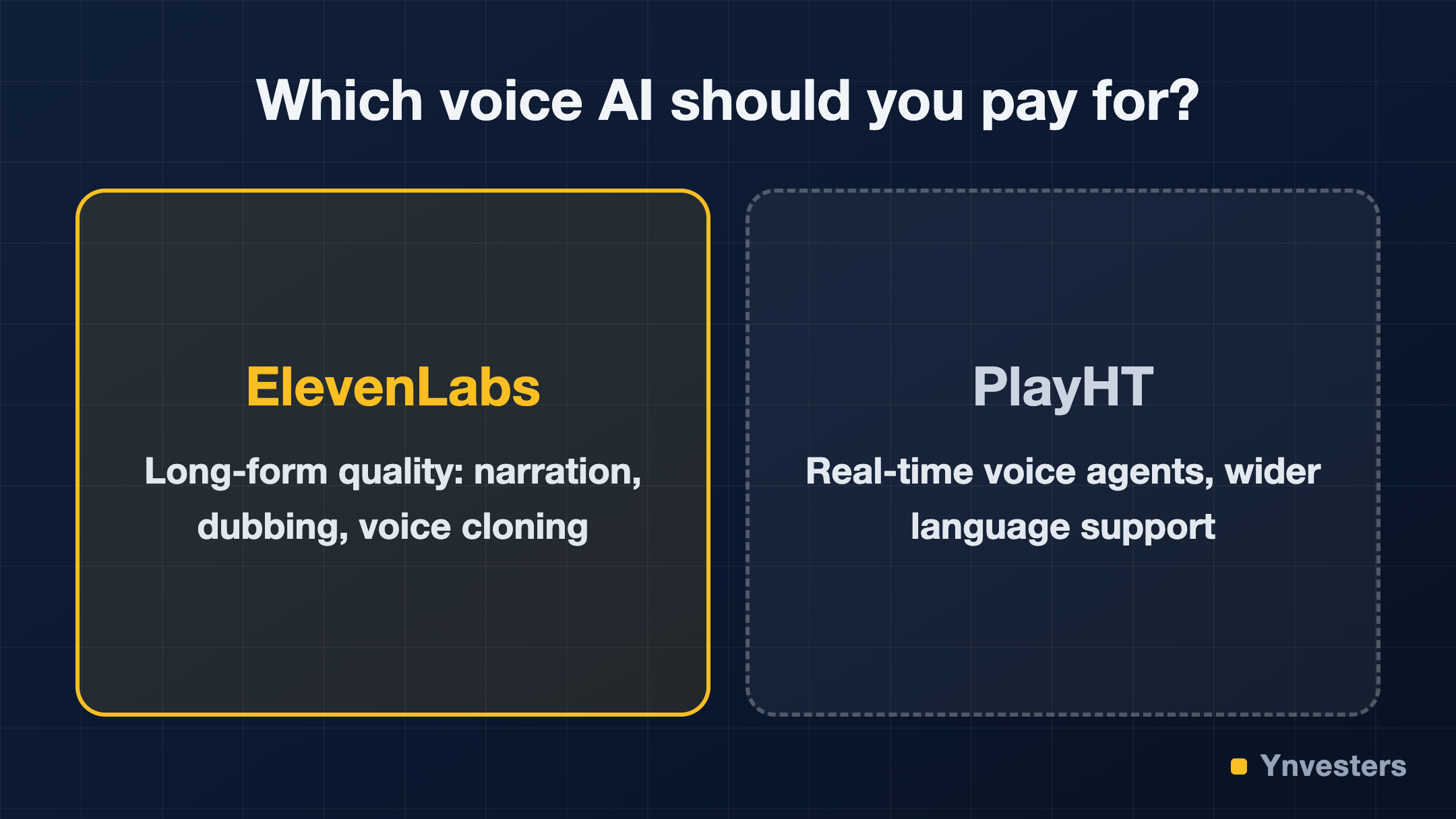 Which voice AI should you pay for?: ElevenLabs vs PlayHT