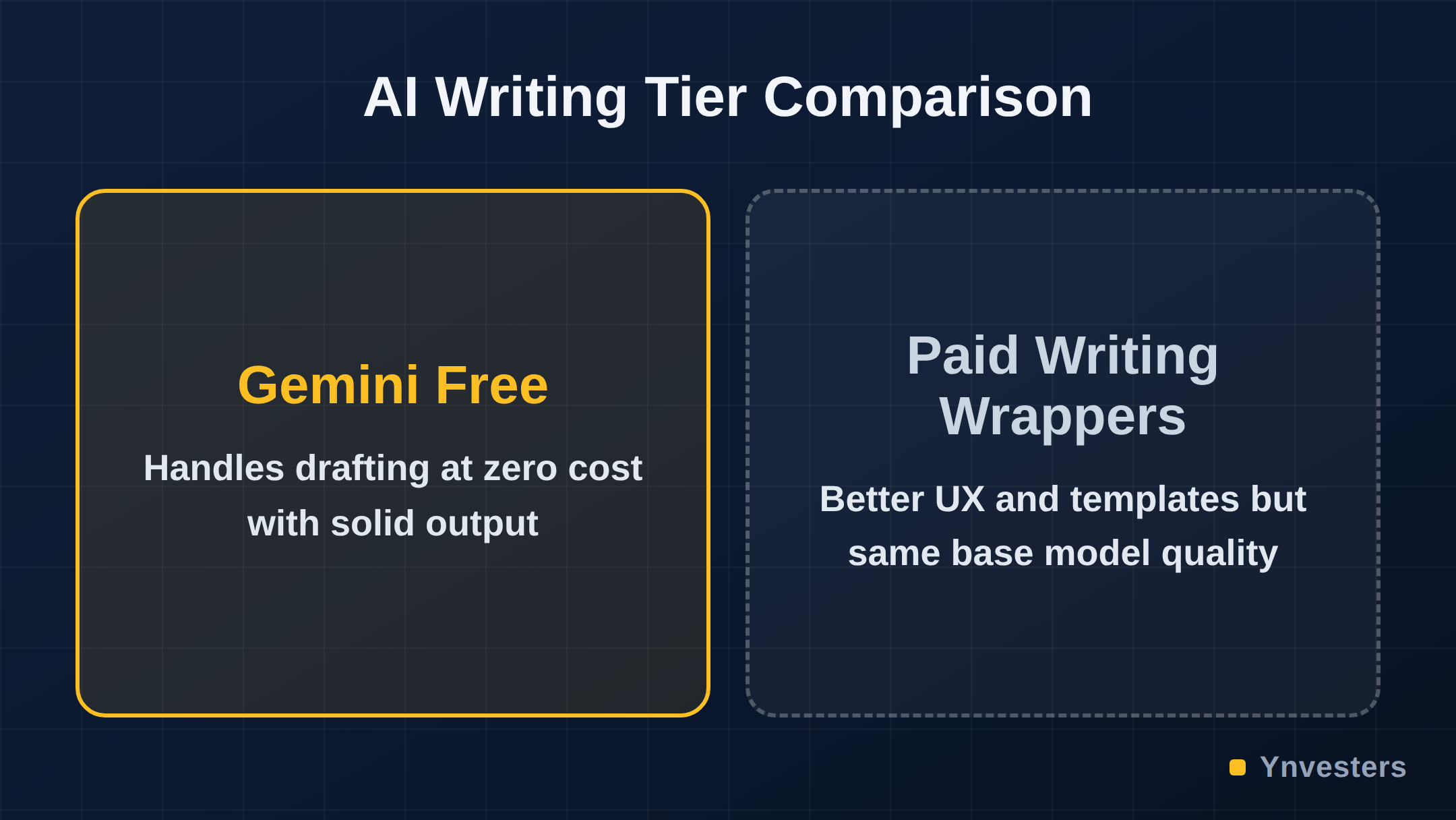 AI Writing Tier Comparison: Gemini Free vs Paid Writing Wrappers