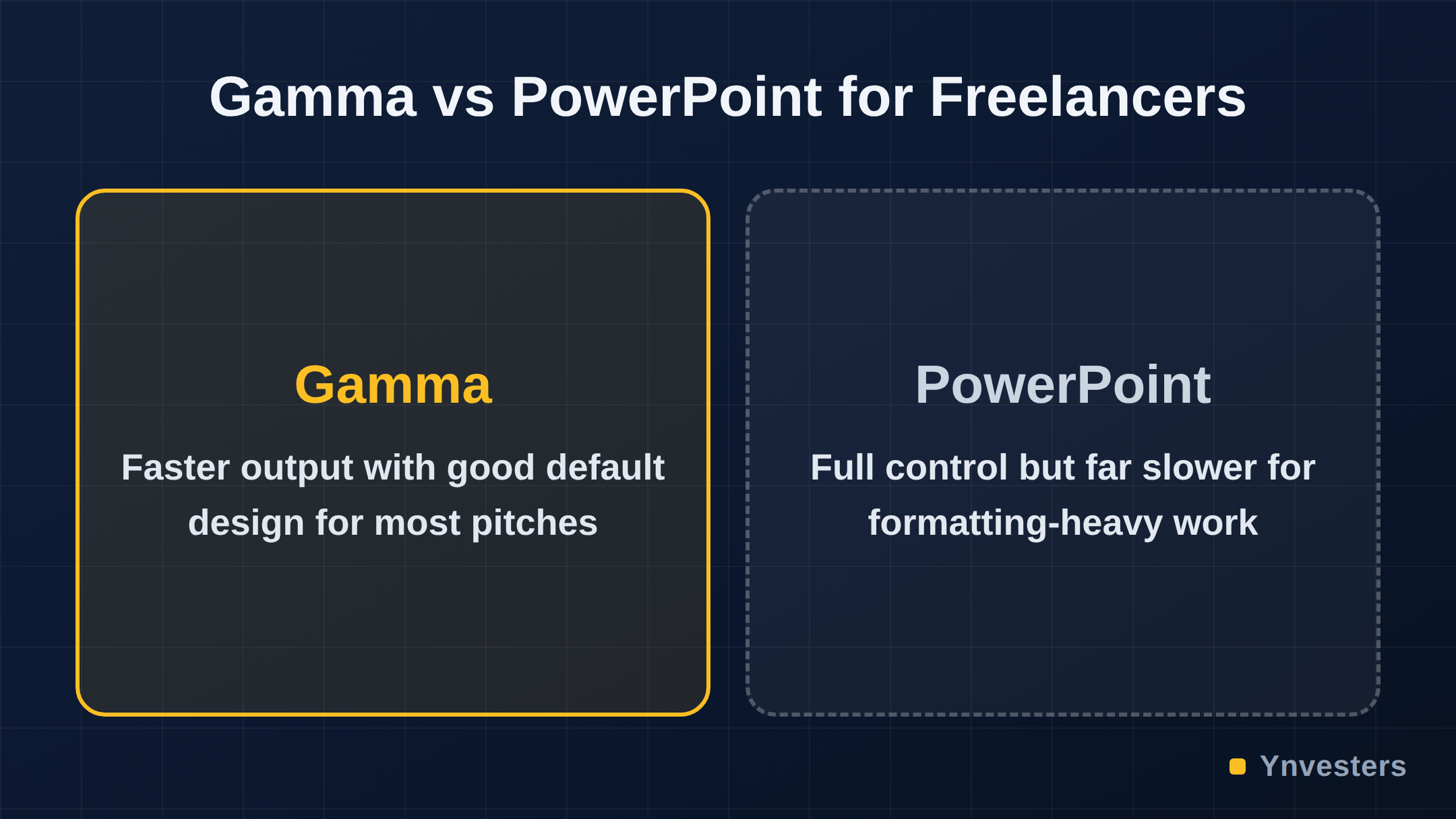 Gamma vs PowerPoint for Freelancers: Gamma vs PowerPoint