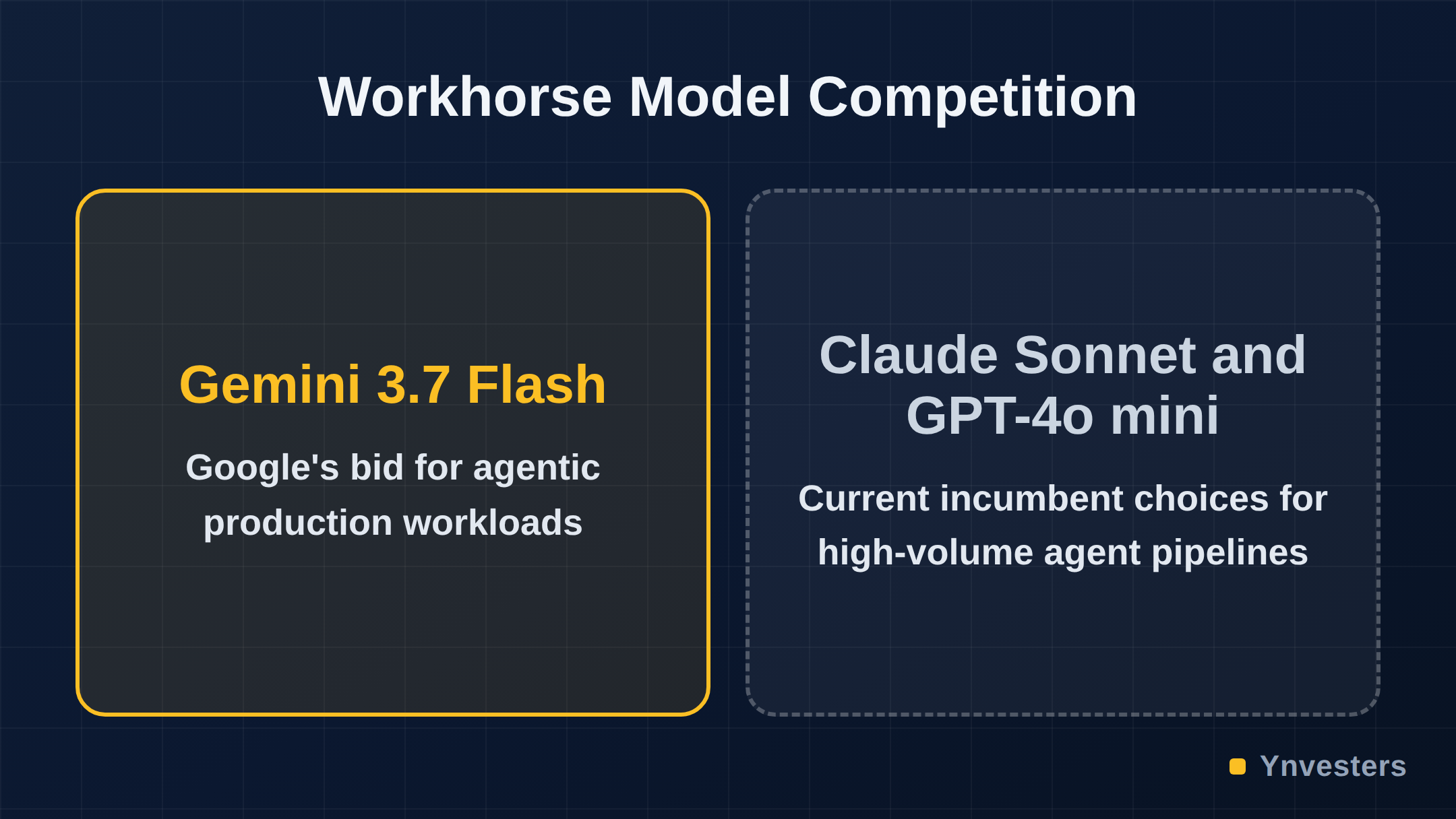Workhorse Model Competition: Gemini 3.7 Flash vs Claude Sonnet and GPT-4o mini
