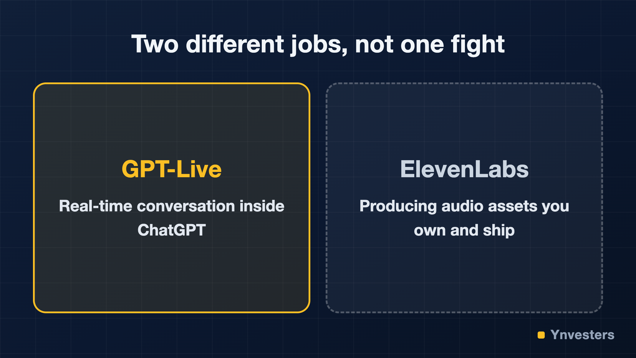Two different jobs, not one fight: GPT-Live vs ElevenLabs