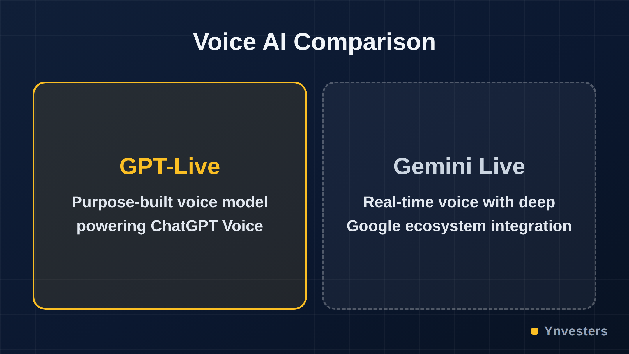 Voice AI Comparison: GPT-Live vs Gemini Live
