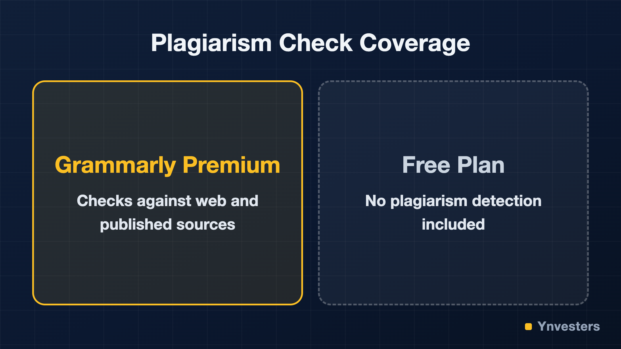 Plagiarism Check Coverage: Grammarly Premium vs Free Plan