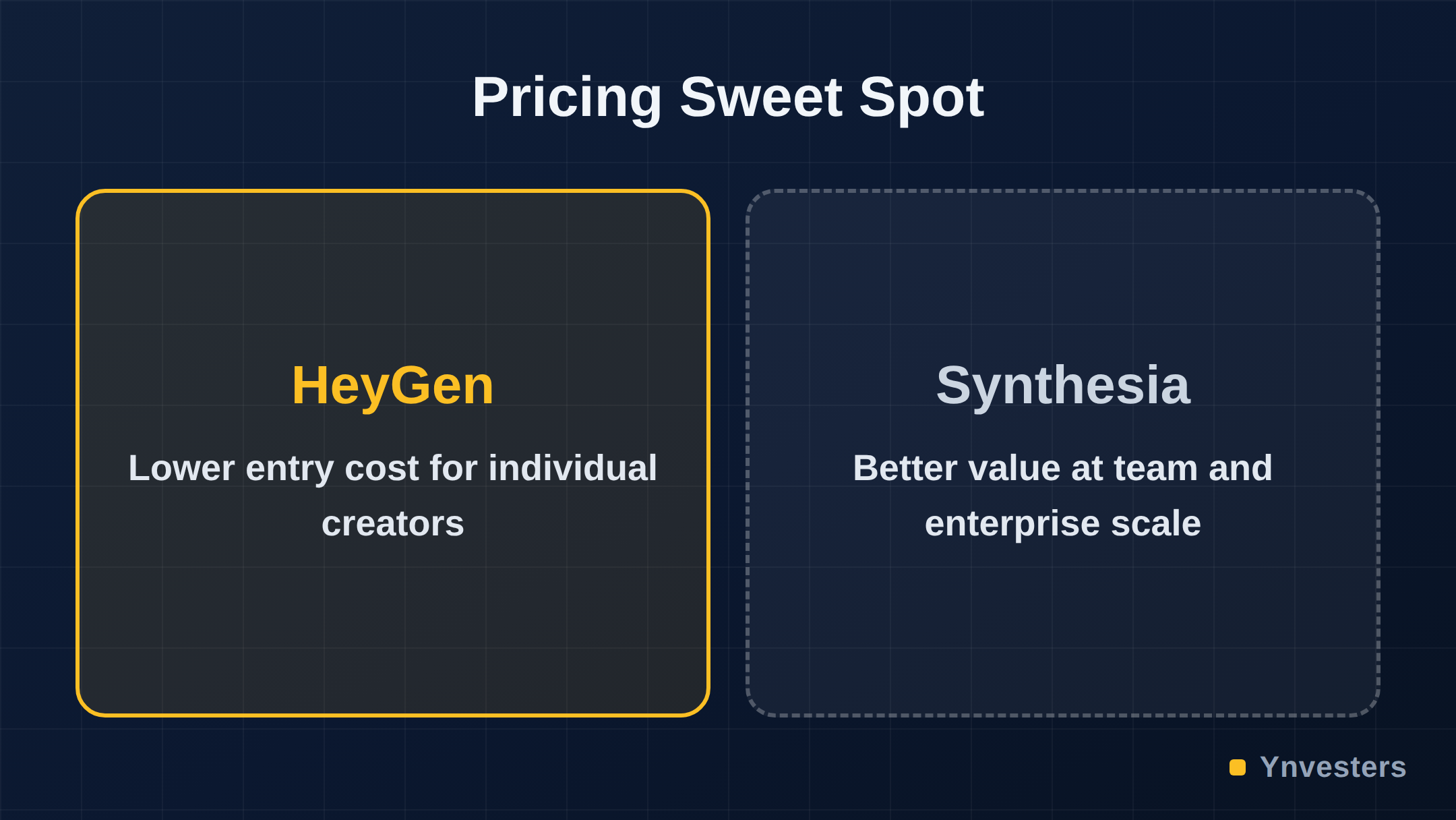 Pricing Sweet Spot: HeyGen vs Synthesia