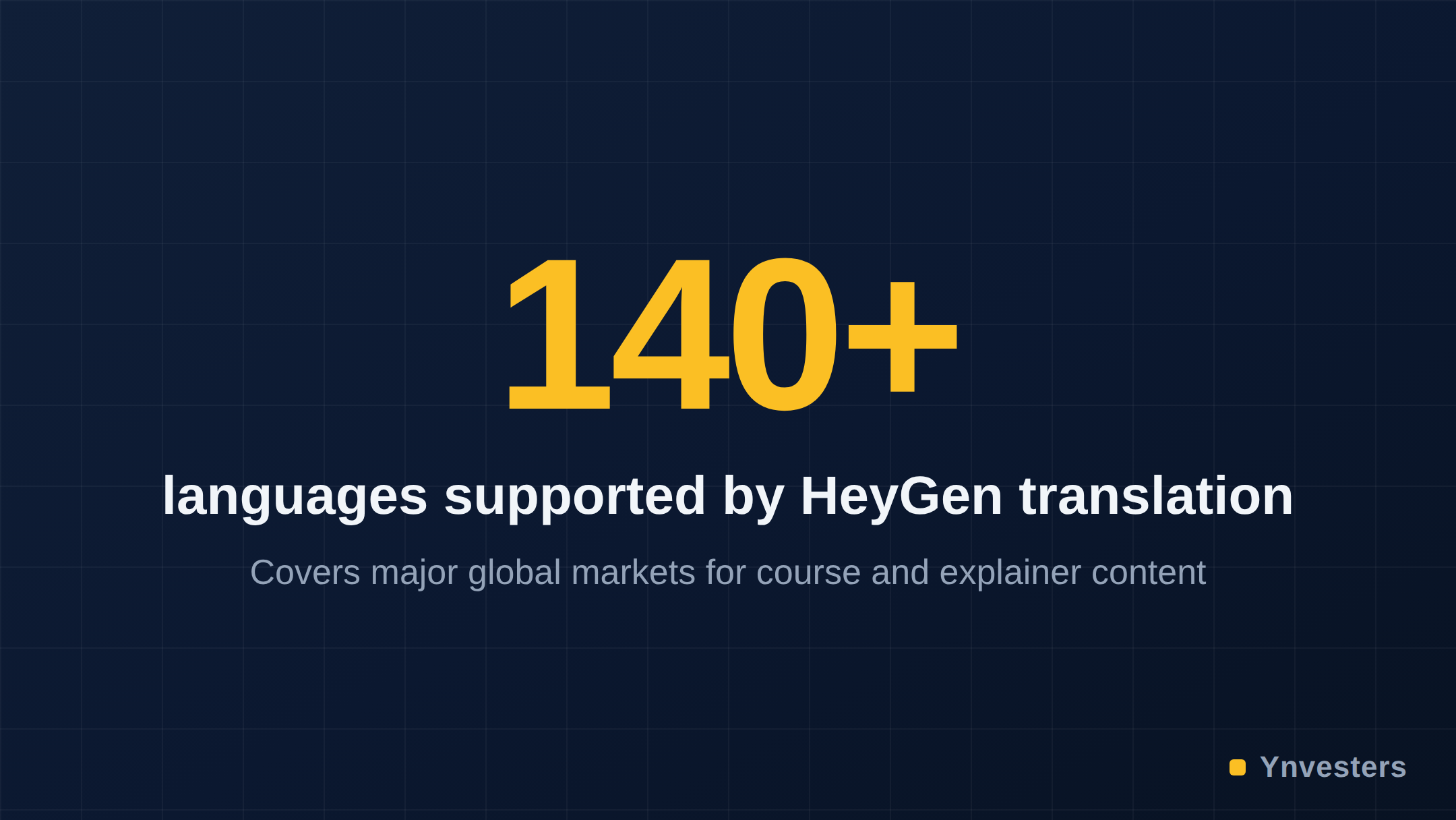 140+ — languages supported by HeyGen translation