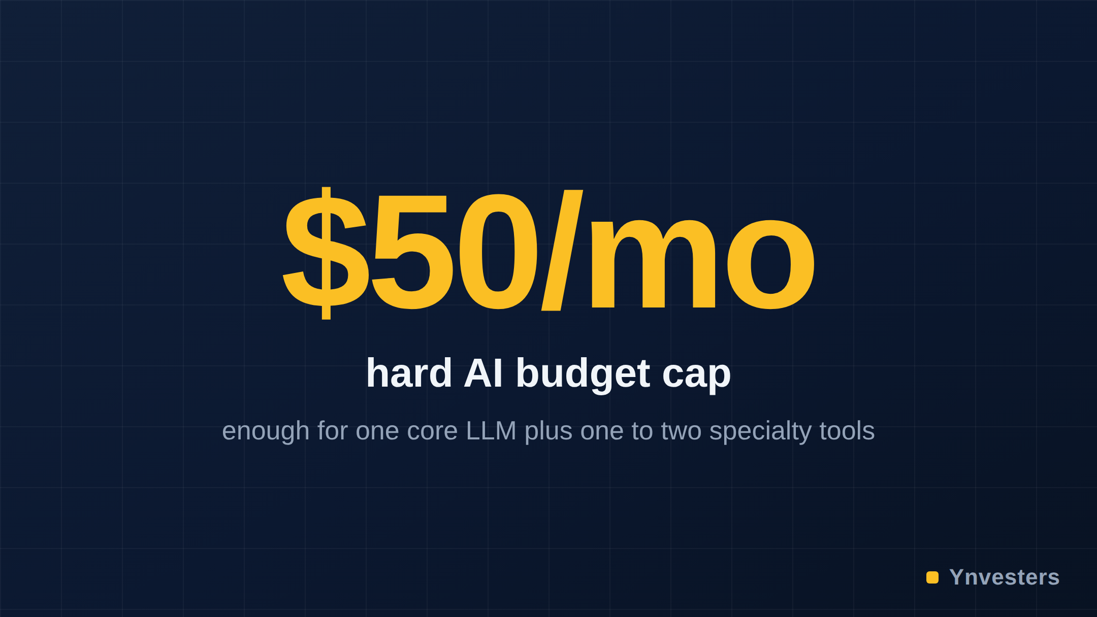 $50/mo — hard AI budget cap