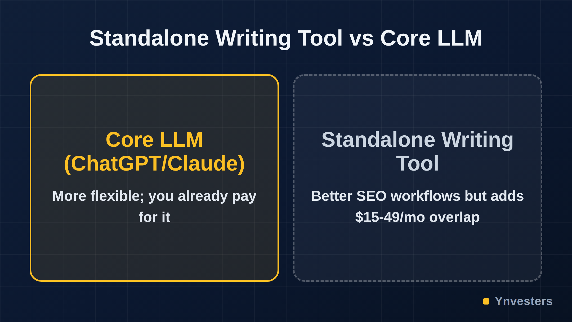 Standalone Writing Tool vs Core LLM: Core LLM (ChatGPT/Claude) vs Standalone Writing Tool