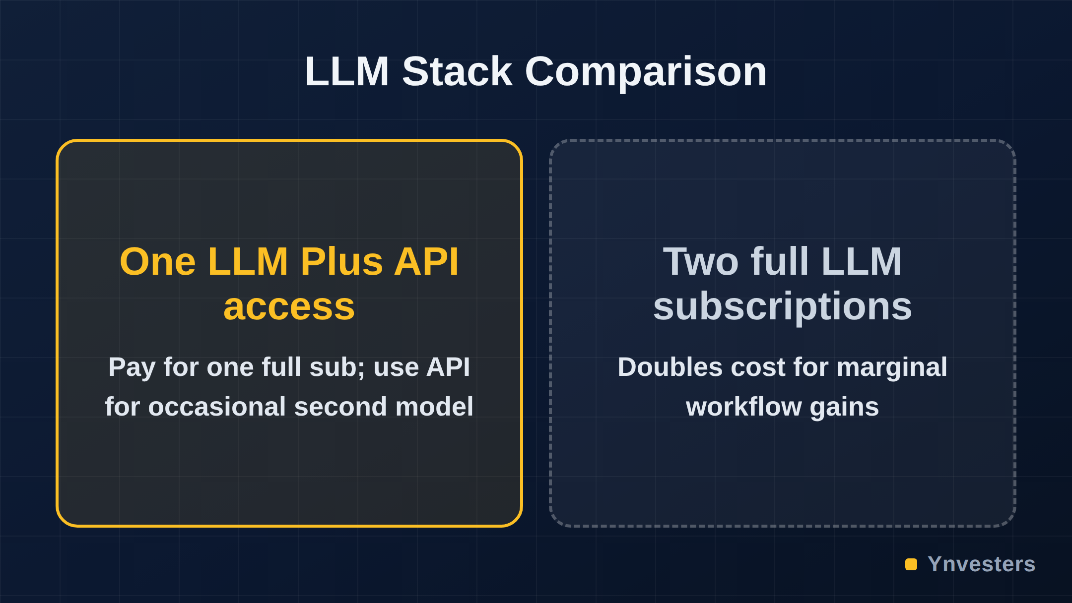 LLM Stack Comparison: One LLM Plus API access vs Two full LLM subscriptions