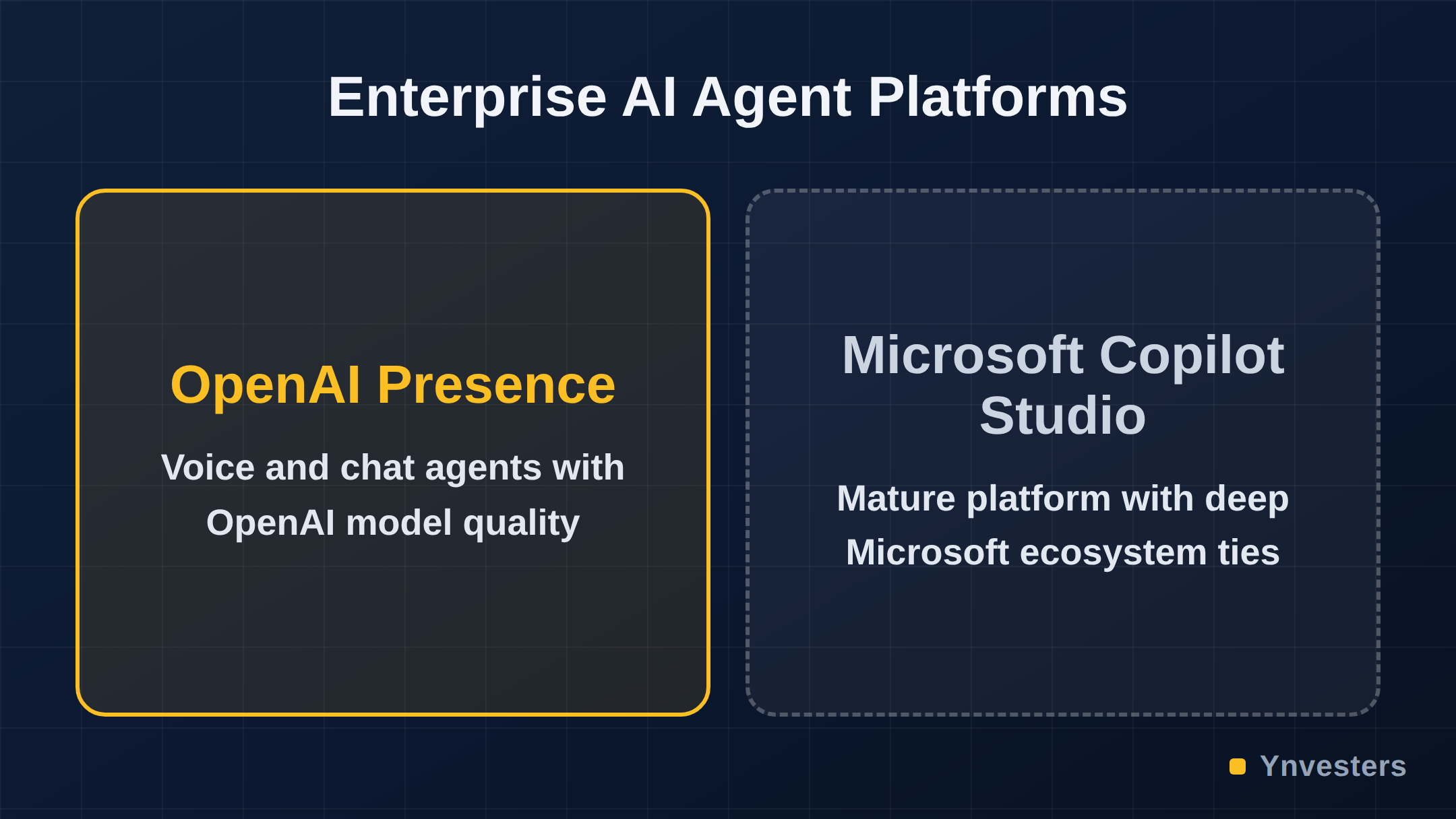 Enterprise AI Agent Platforms: OpenAI Presence vs Microsoft Copilot Studio