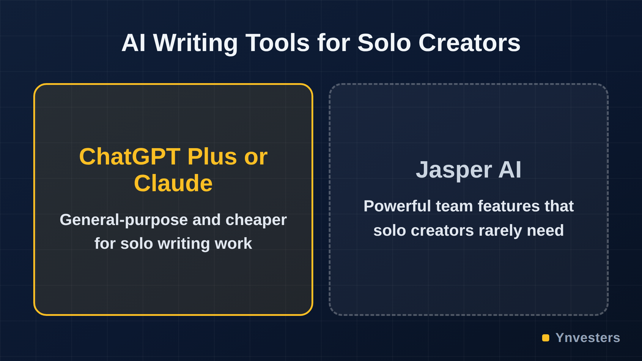 AI Writing Tools for Solo Creators: ChatGPT Plus or Claude vs Jasper AI