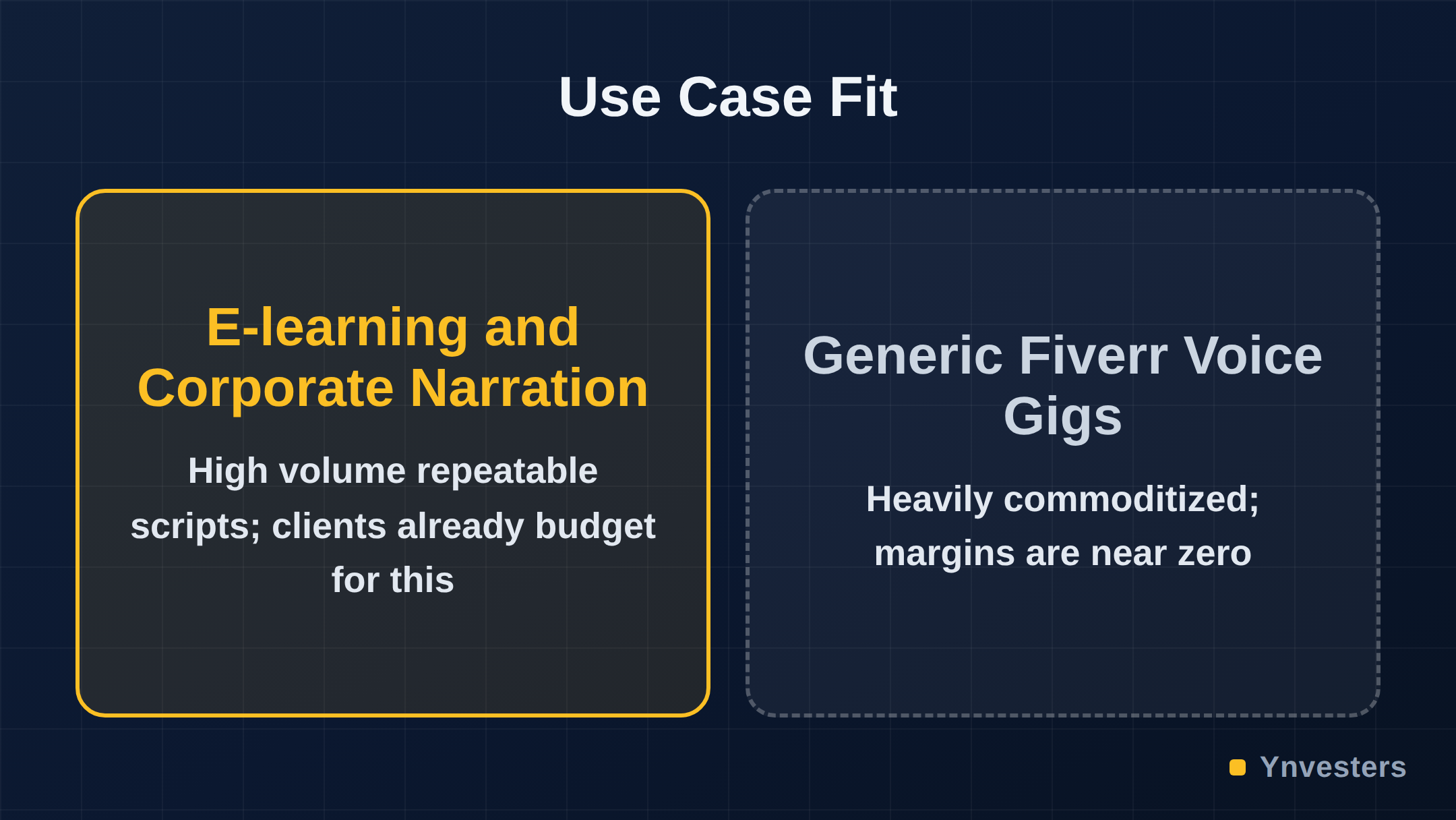 Use Case Fit: E-learning and Corporate Narration vs Generic Fiverr Voice Gigs