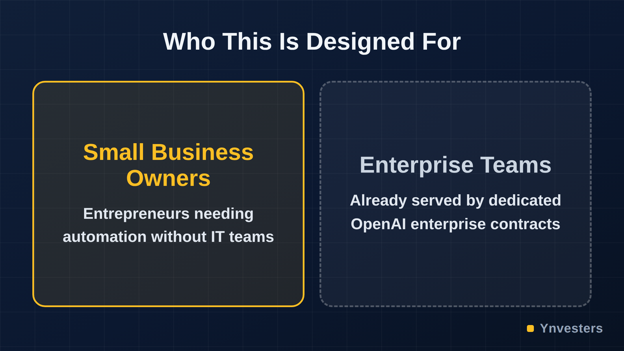 Who This Is Designed For: Small Business Owners vs Enterprise Teams