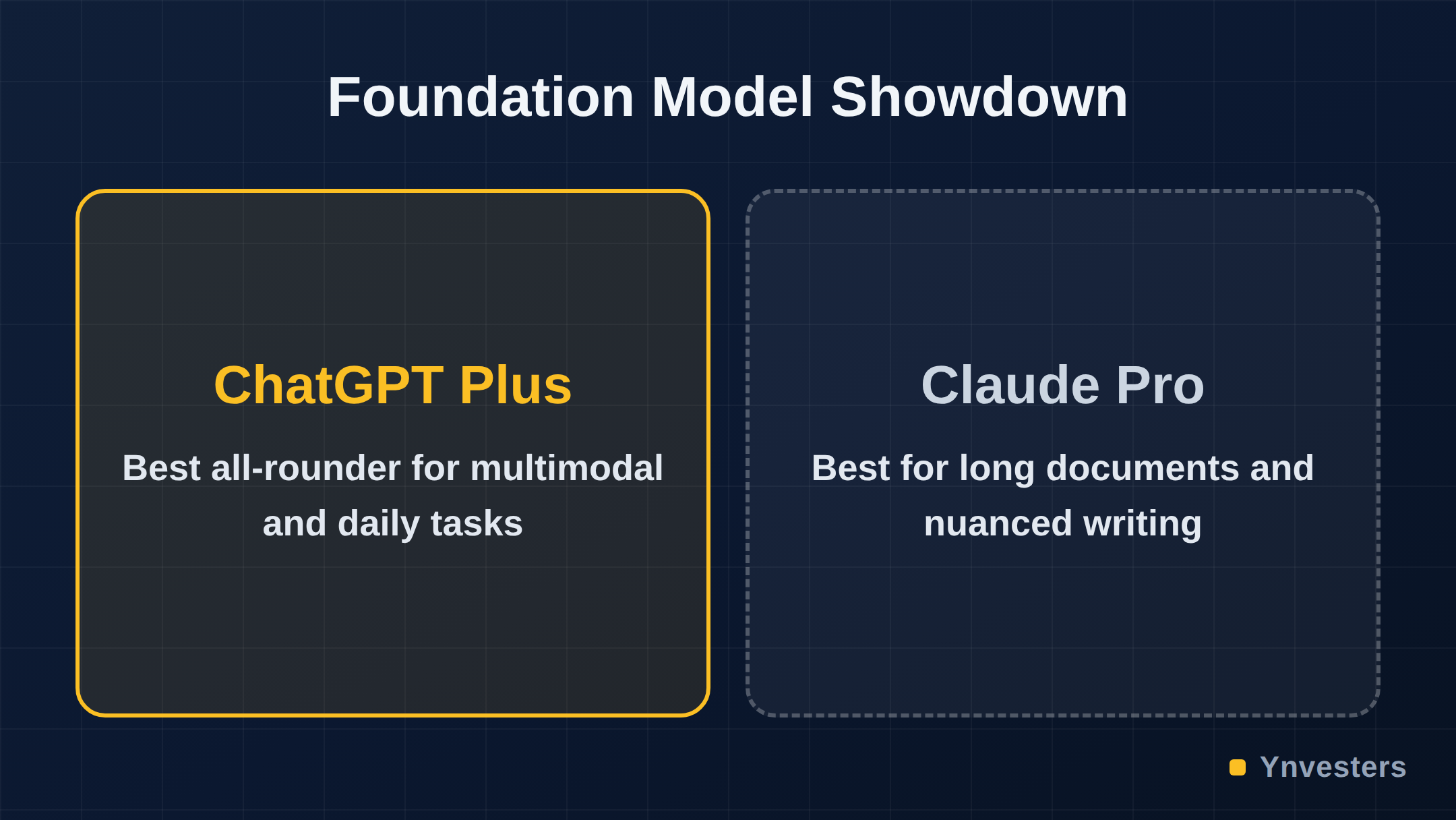 Foundation Model Showdown: ChatGPT Plus vs Claude Pro