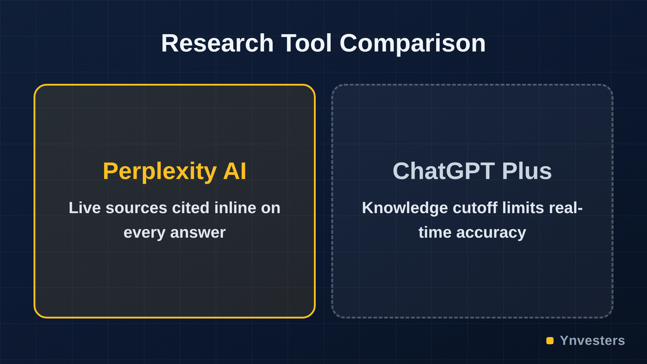 Research Tool Comparison: Perplexity AI vs ChatGPT Plus
