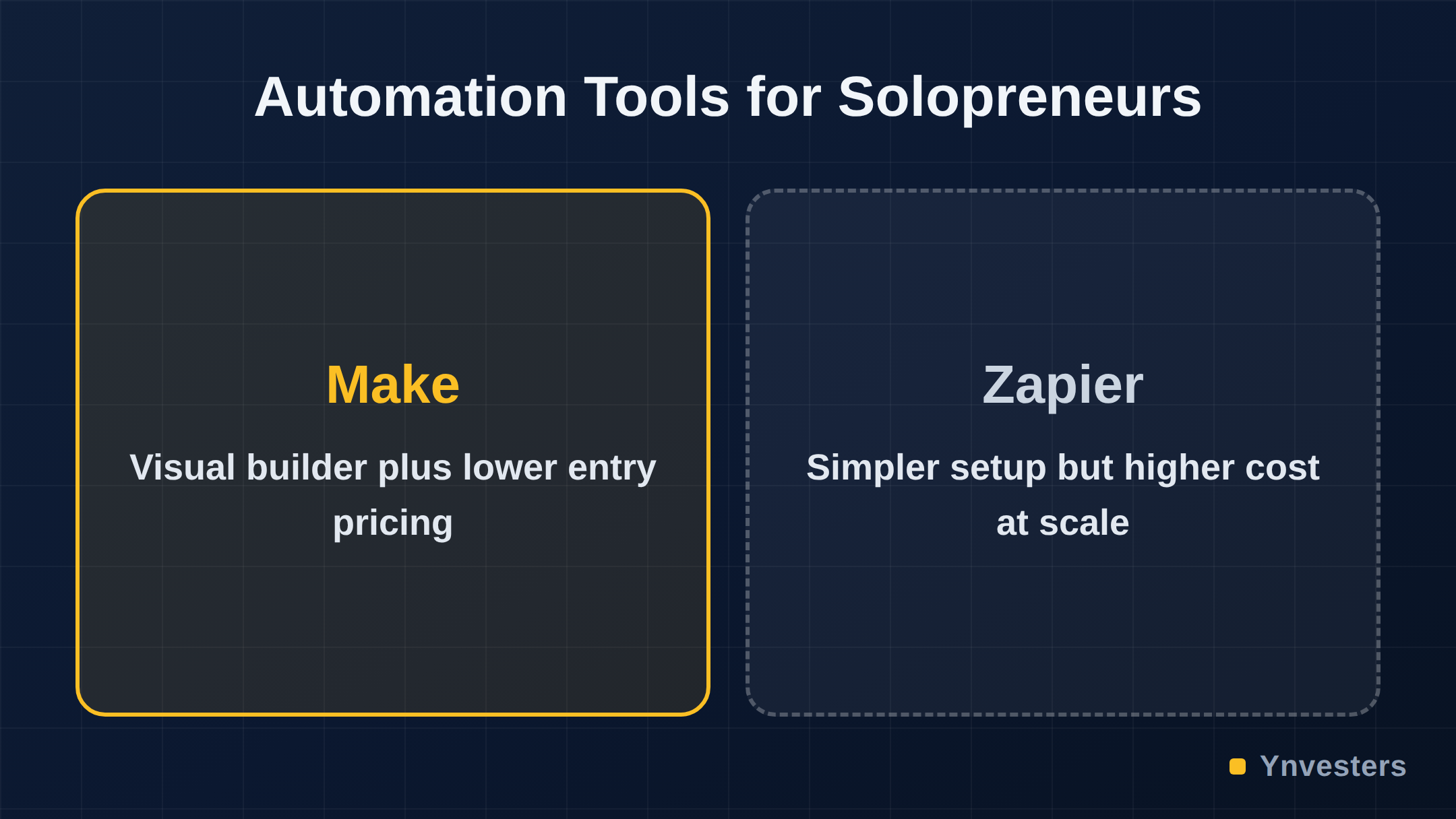 Automation Tools for Solopreneurs: Make vs Zapier